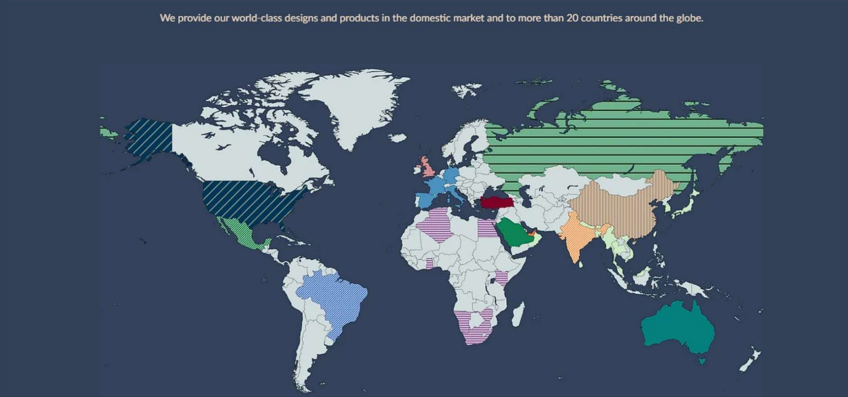 Global Presence