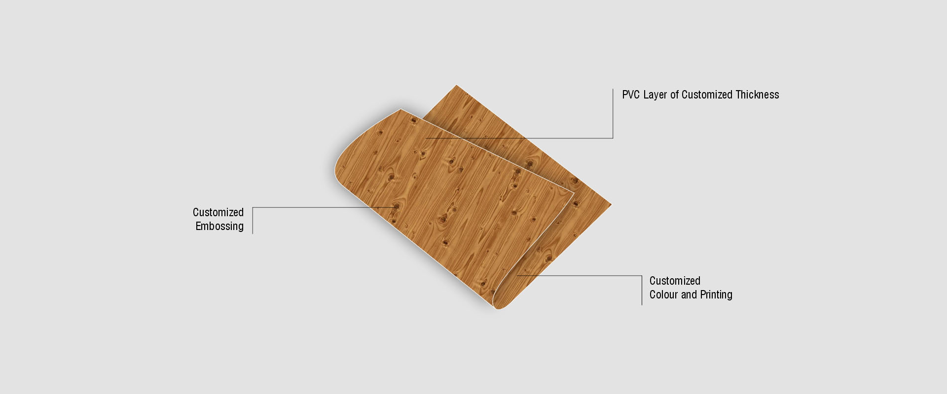 single side coated textile PVC Leather