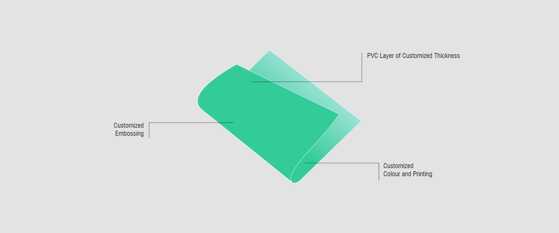 semi-transparent pvc flexible sheet PVC Leather